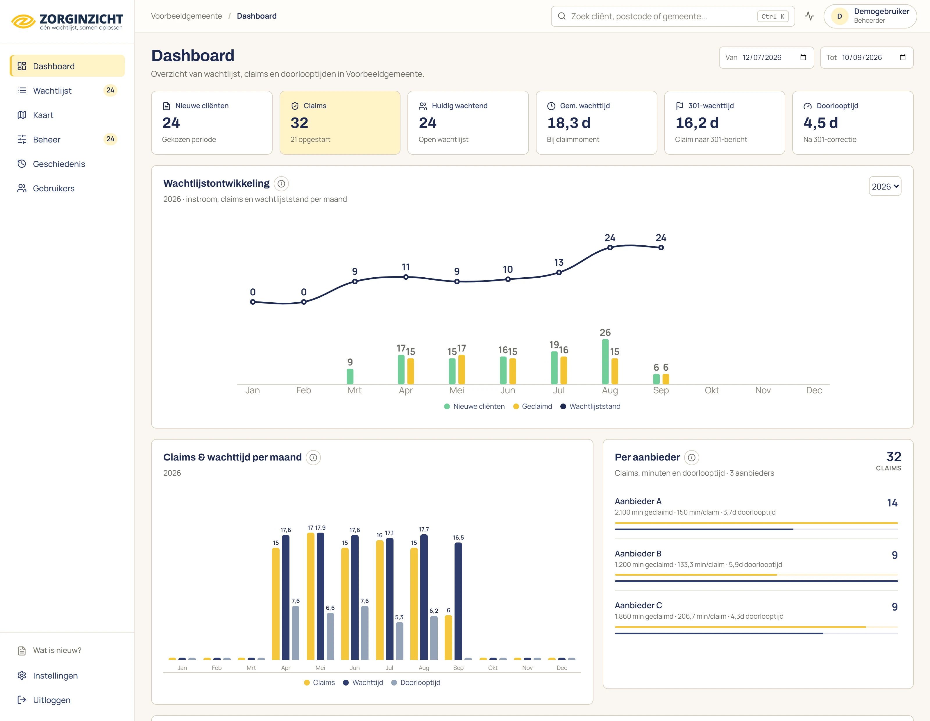 Gemeentedashboard · wachtlijst en aanbieders met fictieve voorbeeldgegevens